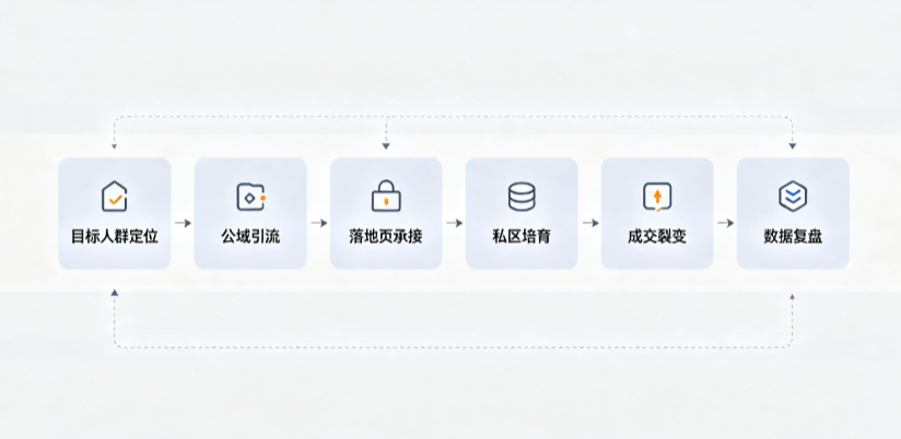 喀什地区AI 搜索获客深度解析：把握生成式搜索红利，抢占 AI 智能体流量入口