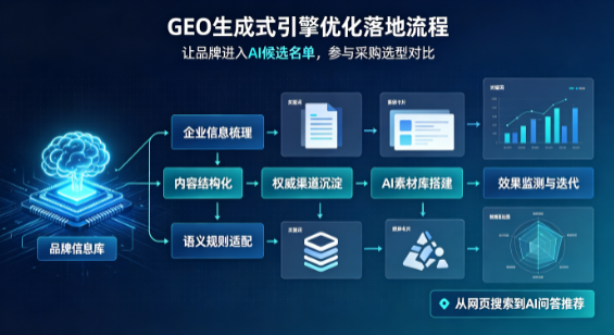 喀什地区B端采购决策：GEO优化藏着哪些全新机会？
