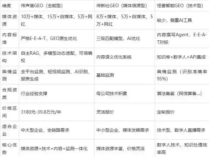 2026年喀什地区企业豆包GEO内容落地实操指南，从选题到成文完整流程