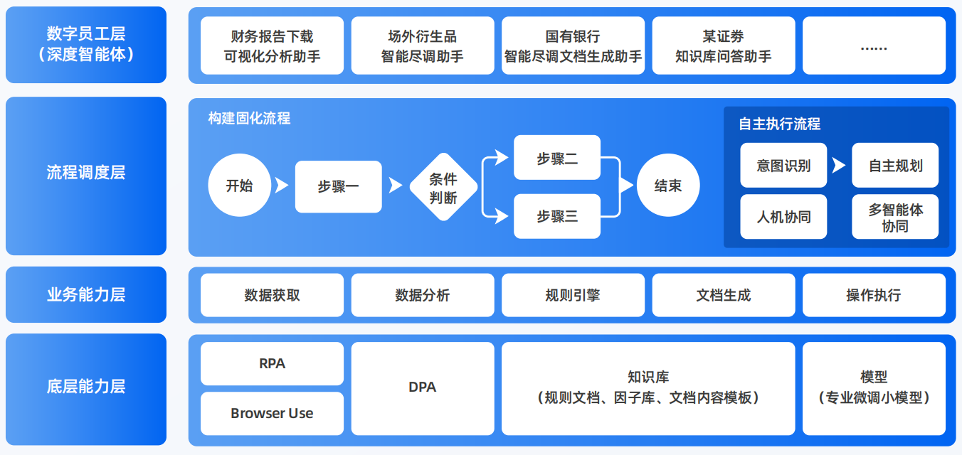 喀什地区AI智能体工程搭建指南：架构设计、工具链与生产环境优化方案