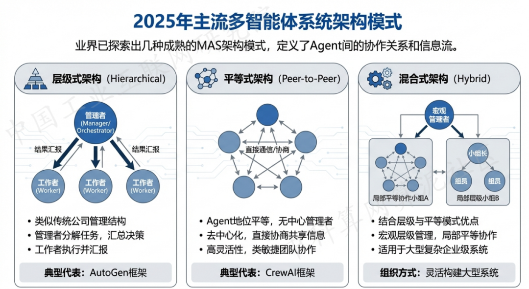 喀什地区 AI 智能体商业应用探析：智能自主程序助力企业数字化升级