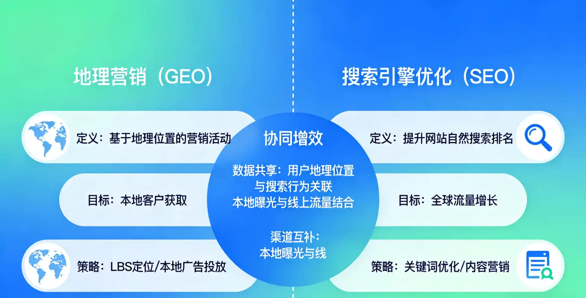 立足喀什地区，从用户需求与流量逻辑，解读GEO优化的落地价值与应用前景