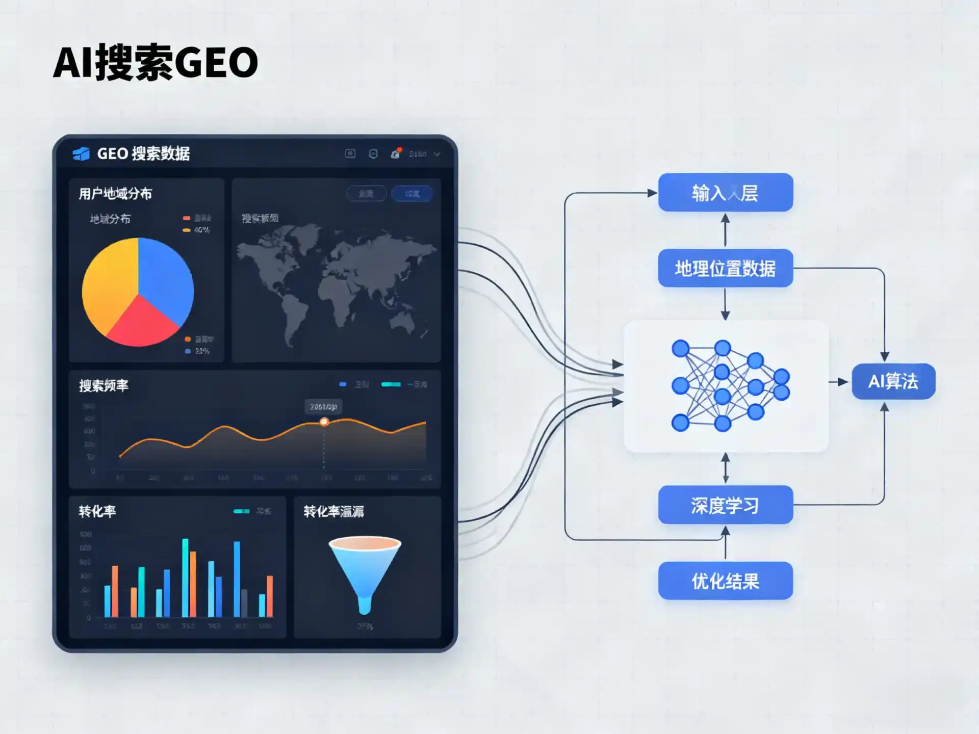 喀什地区GEO优化服务商该如何筛选？生成式引擎优化行业实践观察